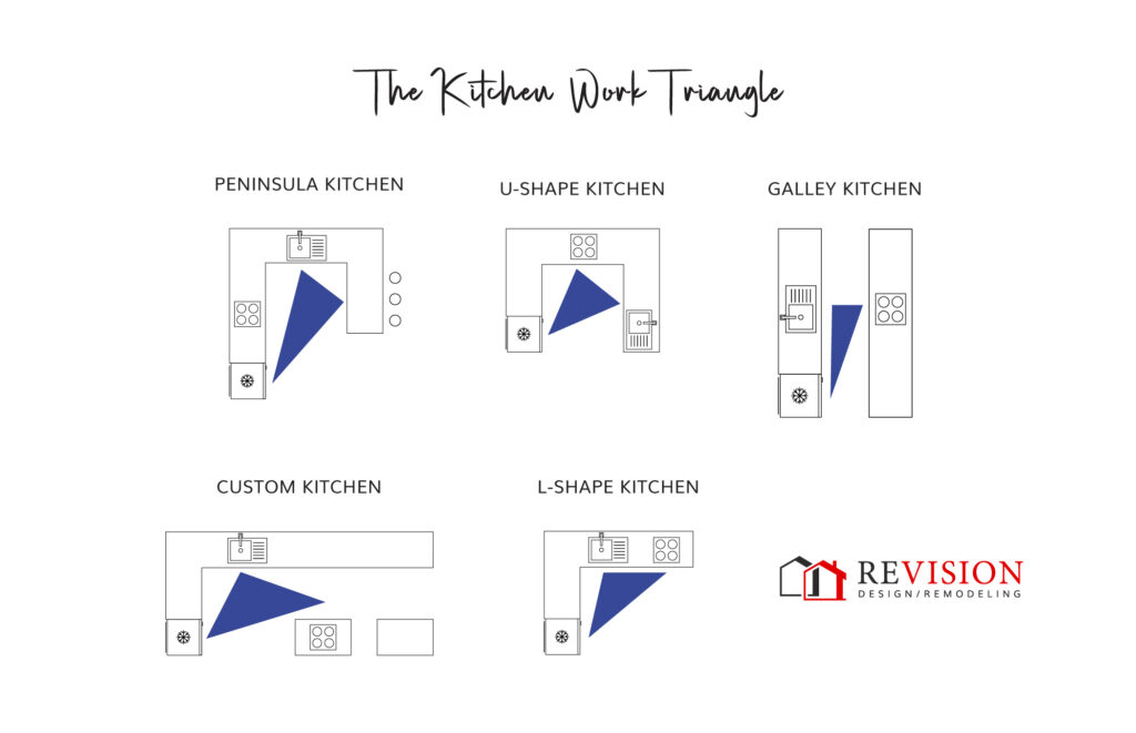 How to Make the Most Out of Any Type of Kitchen Layout